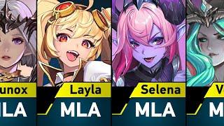 MLBB Heroes in MLA