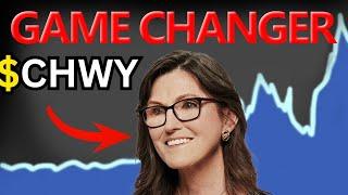 CHWY Stock (Chewy stock) CHWY STOCK PREDICTIONS CHWY STOCK Analysis CHWY stock news today