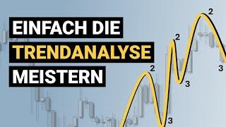 ALLES was du brauchst! Trendanalyse verstehen und nutzen | Florian Kasischke