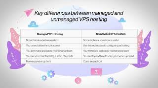 Key Differences Between Managed and Unmanaged VPS Hosting