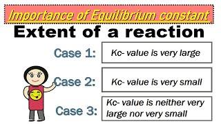 Importance of Equilibrium Constant in Chemistry  | How do you determine the Extent of a Reaction