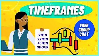 TIMEFRAMES! Its not about TOP DOWN, its ALL TIMEFRAMES! | Smart Money Academy