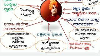Swami vivekananda.2puc history.5marks series. Part5