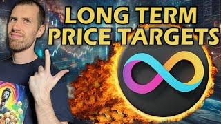 WEN LAMBO? WEN MOON? My Long-Term ICP Price Targets Revealed! 