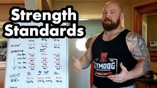 Strength Standards: What is Considered Strong? Comparing Novice, Competitive and World Class Lifts