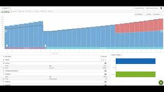 Superannuation Guarantee Contributions