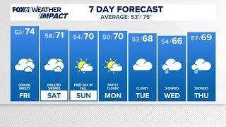 CONNECTICUT FORECAST Midday Sept. 20