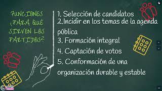 Derecho político: Partidos políticos (Dinámica política)