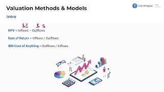 Introduction to Valuation Methods and Models [CPA Prep]