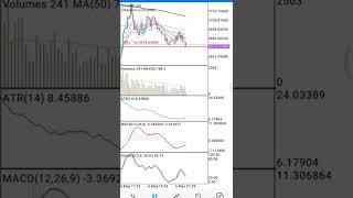 32$ TODAY PROFIT | FOREX CRYPTO | ALL-IN-1 EMA SCALPING STRATEGY | #shorts #trading Demo #live
