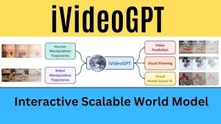 iVideoGPT - Interactive Scalable World Model