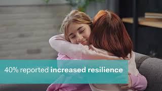 2022 GuideWell Impact Report Highlights