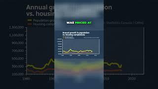  The Housing Crisis in Canada: What’s Happening?