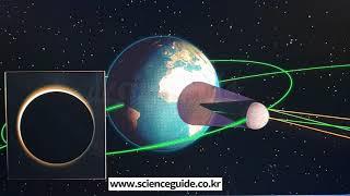 사이언스가이드 과학동영상 지구과학 [일식과 월식]