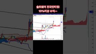 솔트웨어 주가 급등 전국민타점 차트 공부 누구나 가능합니다^^