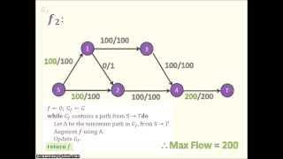 Edmonds-Karp Algorithm for Max Flow