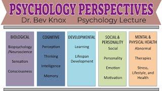 Psychology's Perspectives Explained: Psychoanalytic, Humanistic, Cognitive, Behavioral & more...