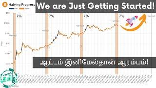 We are just getting started! Bitcoin Market Update in Tamil - Crypto Tamil