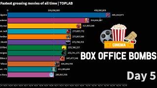 Fastest grossing movies of all time | US box office