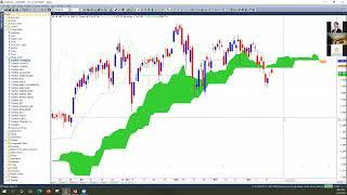 Khóa học PTKT thầy Nguyễn Toại buổi 6 (đỉnh cao ichimoku)