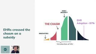 Interoperability in Healthcare IT, EHRs, Applications, ONC