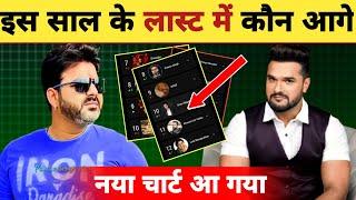 आ गया नया चार्ट -Last Week Of The Year | Top 10 Artists Chart | Pawan Singh | Khesari Lal | Shilpi