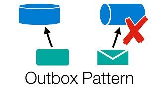 Outbox Pattern: Fixing event failures in an event-driven architecture