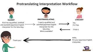 Protranslating Easy Interpretation Workflow