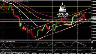 Daily Forex News : GBP/USD Technical Analysis 05.10.2013/ Capitol Academy