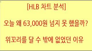 [HLB차트분석]HLB 주가 관여 및 결정 주체 외국인들이 매수해서 HLB 주가를 상승 시켜야 합니다! 외국인 매수로 거래량 동반 장대양봉 만들자#에이치엘비 #hlb #주식