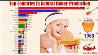 Top Honey Producing Countries in the World | Food Drink Magazine