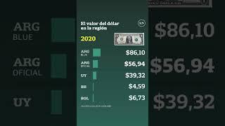 Cuánto valía y a cuánto cotiza el dólar en los distintos países de la región