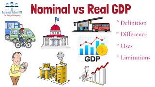 Nominal GDP vs. Real GDP  | Principles of Economics | From A Business Professor