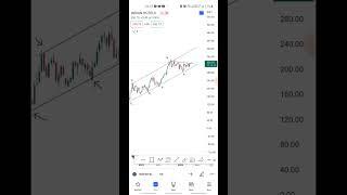 indian hotels stock analysis   #shorts #stockstobuynow|@breakouthints|stocks