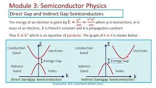 Direct Gap and Indirect Gap Semiconductors