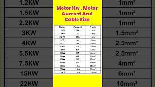 The Essential Guide to Motor Cable Current, Size, and KW