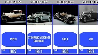 Evolution Mercedes-Benz Cars Brand [Old to New] | Genalyst #evolution #car #mercedes