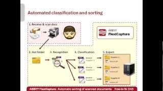 How-to No.45 — Automatic sorting of scanned documents with ABBYY FlexiCapture