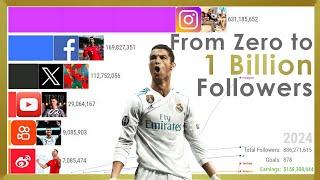 The Rise of Cristiano Ronaldo: From Zero to 1 Billion Followers (2009-2024)