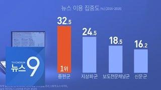 종편뉴스 이용점유율, 지상파 앞질렀다