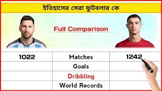 Lionel Messi Vs Cristiano Ronaldo | Stats Comparison