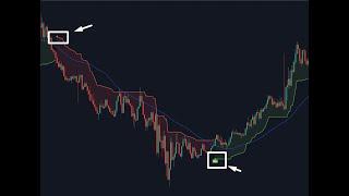 The Best BUY SELL Forex Indicator for TradingView! REALLY WORKS!