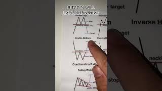 How to predict Bearish / Bullish trends in Cryptocurrencies #crypto #cryptoeducation #cryptoupdate