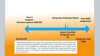 Jewish Year 5784 and the year 6000 - ARE THEY WRONG?