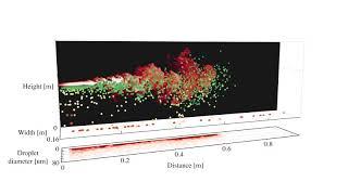 Visualizing Droplet Lifetimes in Cold Weather