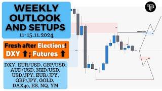 Weekly outlook and setups VOL 264 (11-15.11.2024) | FOREX, Indices