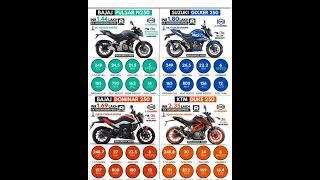 Quick# Comparison #1- Bajaj Pulsar# N250 vs Suzuki Gixxer 250 vs Bajaj Dominar# 250 vs KTM Duke 250#