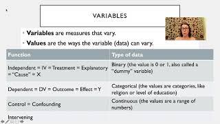 Research Terms