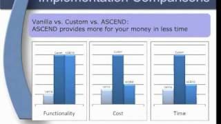 Pre-Configured Siebel Clinical Trial Management System (CTMS)