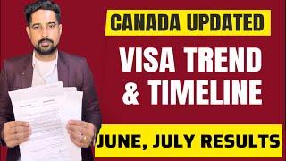 Canada June July Applications result time | Canada visa processing time | Canada visa updates 2024